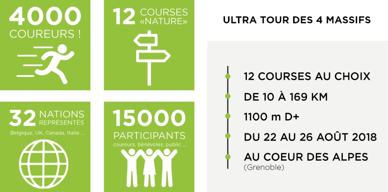 Ultra Tour des 4 Massifs